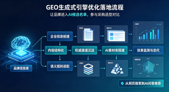 子长县B端采购决策：GEO优化藏着哪些全新机会？