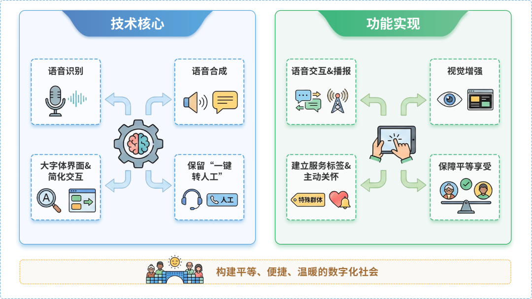 子长县AI生态｜多AI智能体GEO优化全流程：从内容创作到发布实操指南