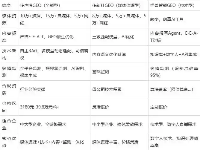 2026年子长县企业豆包GEO内容落地实操指南，从选题到成文完整流程