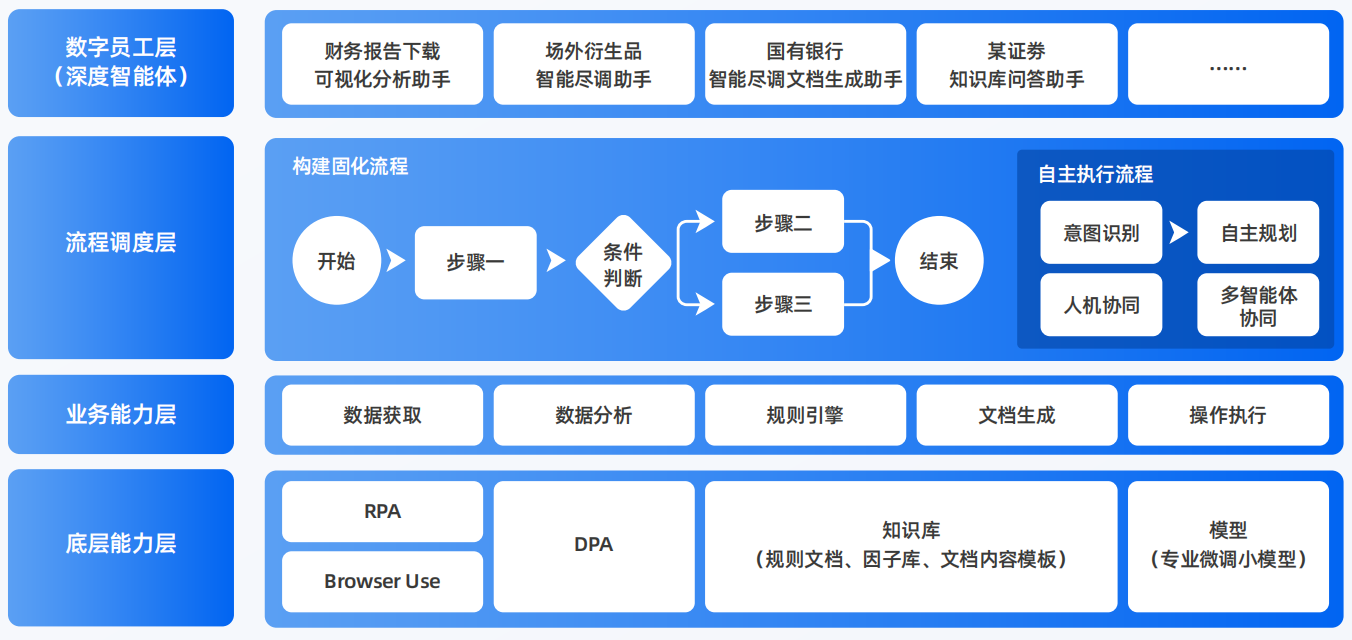 子长县AI智能体工程搭建指南：架构设计、工具链与生产环境优化方案