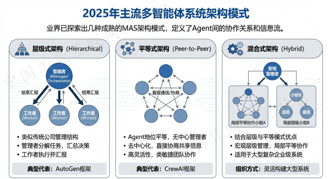 子长县 AI 智能体商业应用探析：智能自主程序助力企业数字化升级