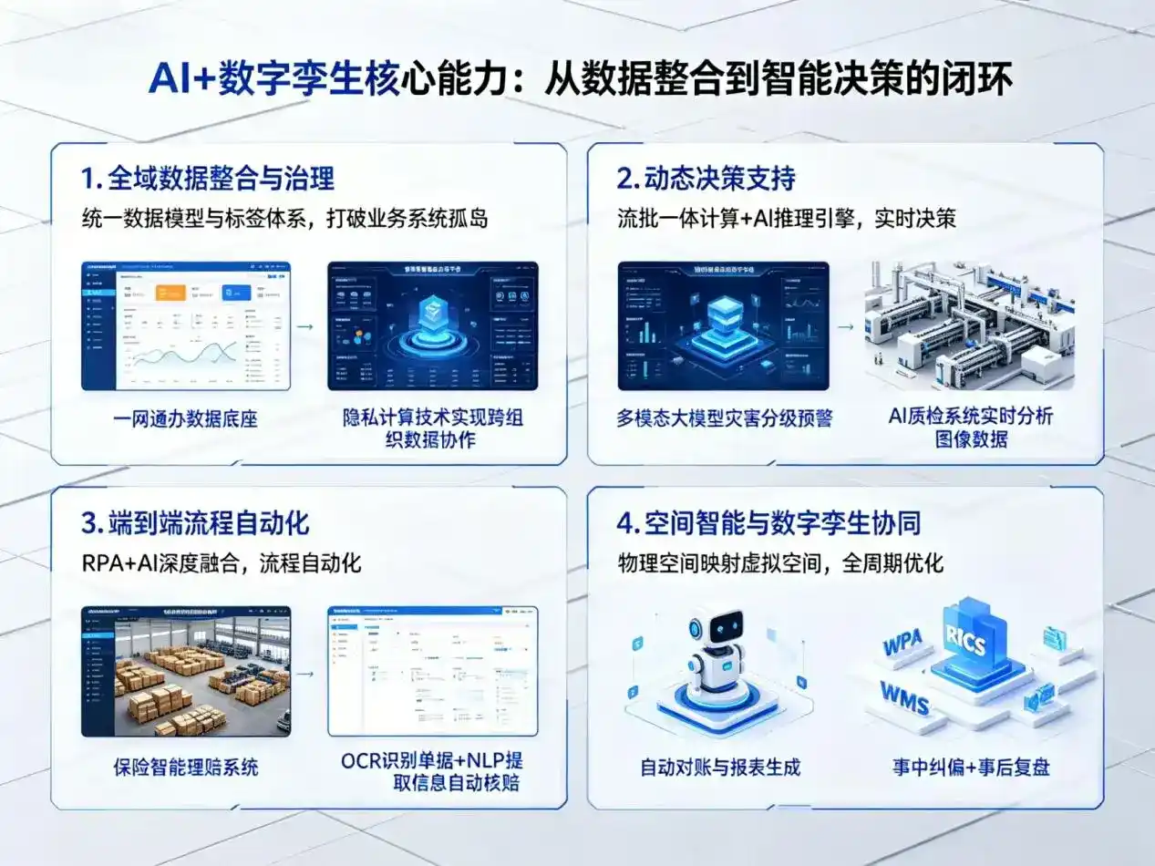 AI大模型落地优化服务｜解决子长县企业大模型响应慢、输出不准、成本偏高问题