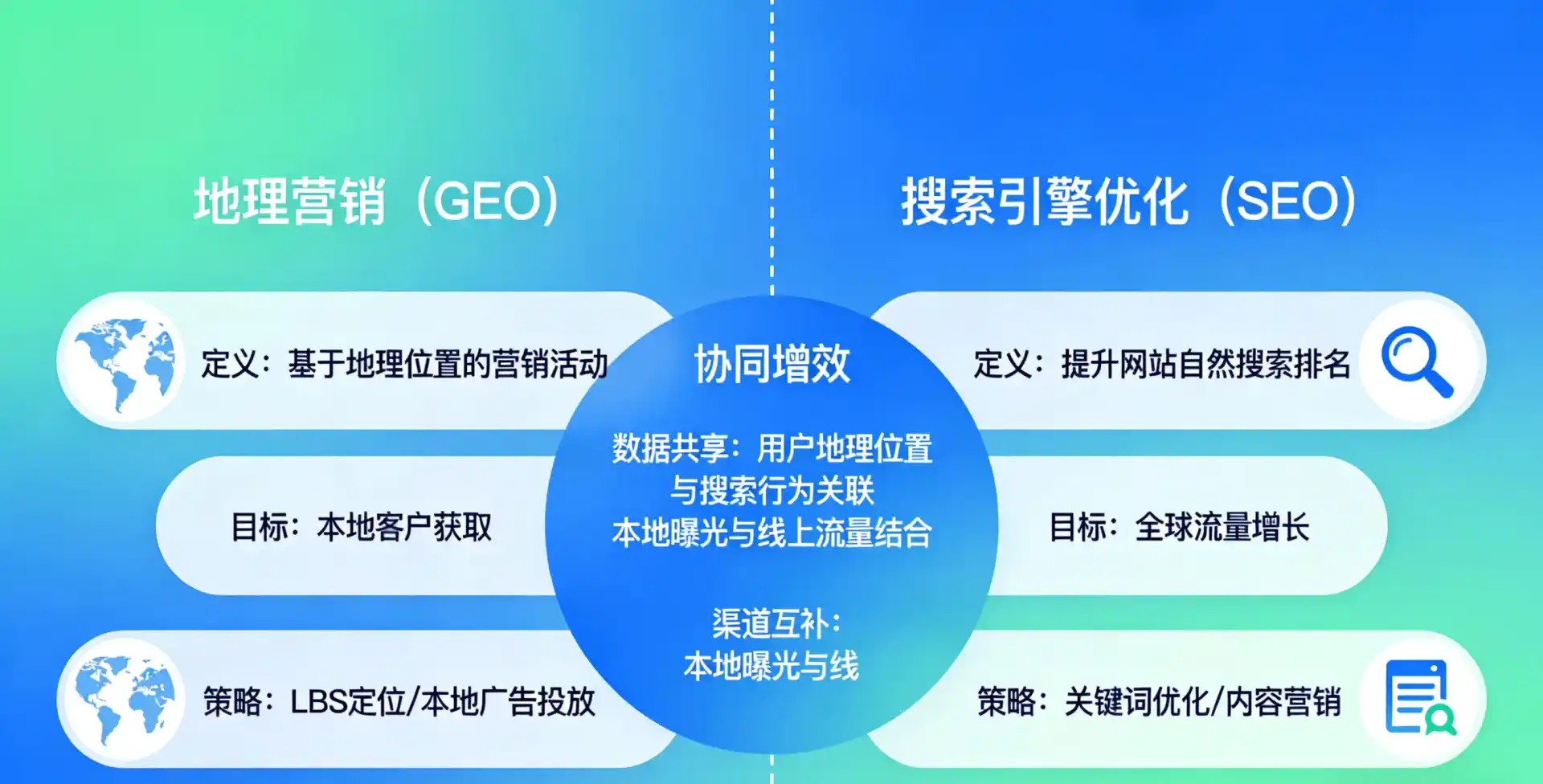 立足子长县，从用户需求与流量逻辑，解读GEO优化的落地价值与应用前景