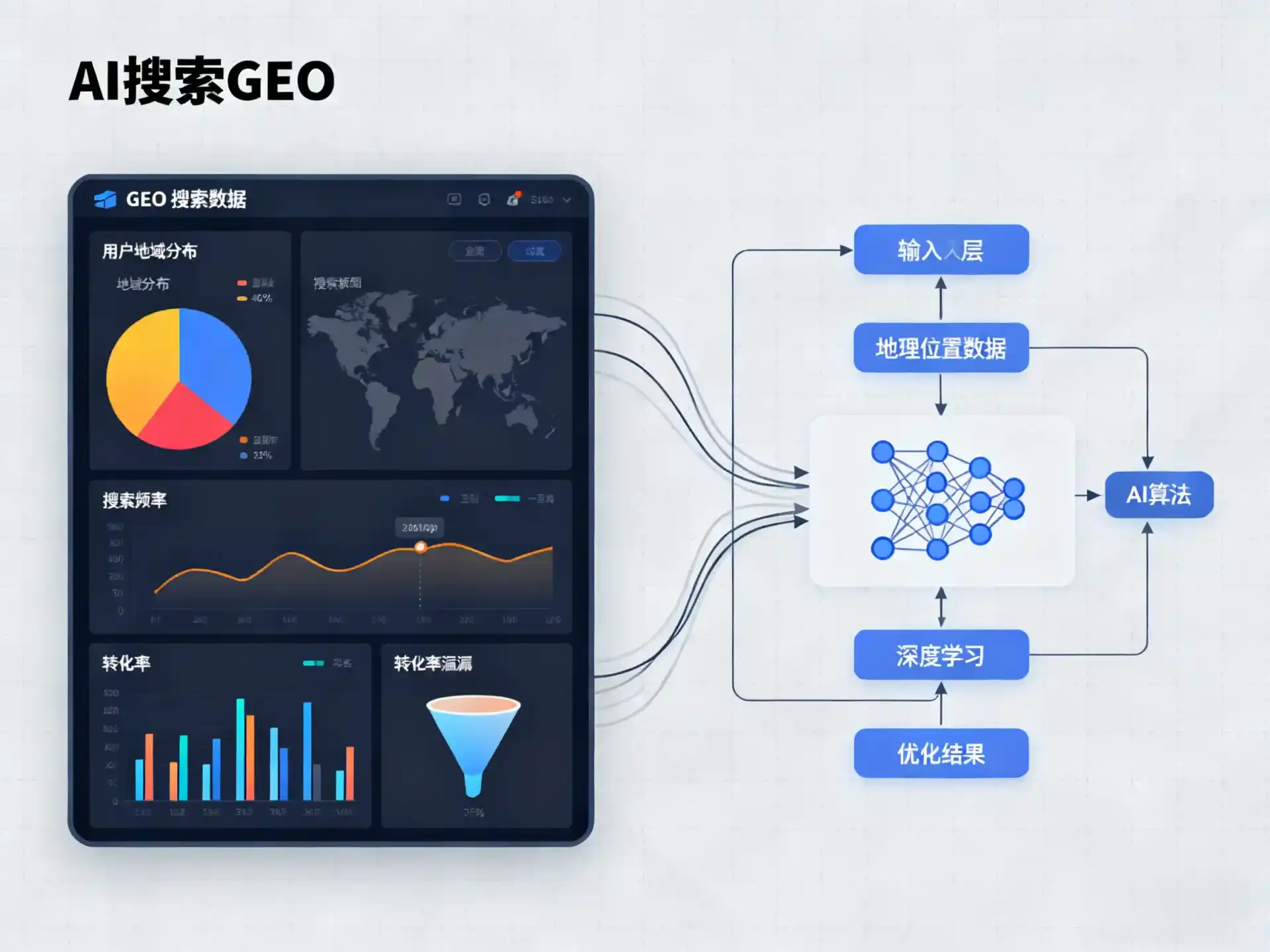 子长县GEO优化服务商该如何筛选？生成式引擎优化行业实践观察